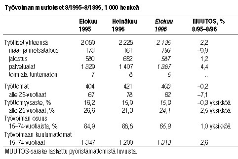 Tieliikenteess kuolleet 1/1985-12/1995