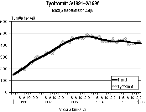 Tyttmt 3/1991-2/1996