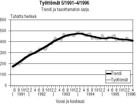 Tyttmt 5/1991-4/1996