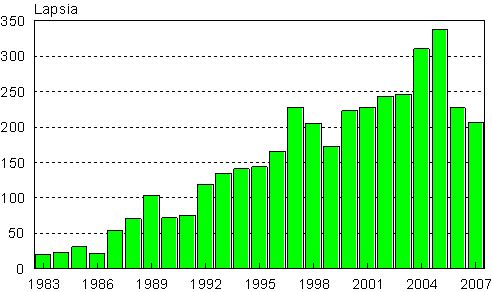 Ulkomailla syntyneiden adoptoinnit Suomeen 1983–2007 