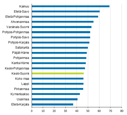 Pk-yritysten toimipaikkojen osuus (%) maakunnan jalostusarvosta vuonna 2016 