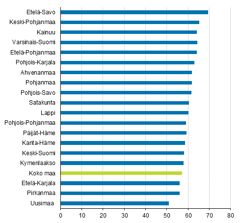 Pk-yritysten toimipaikkojen osuus (%) maakunnan tyllisist vuonna 2016 (Korjattu 9.2.2018)