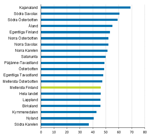 Sme-fretagens arbetsstllen, andel (%) av frdlingsvrdet i landskapet r 2016 (Korrigerad 9.2.2018)