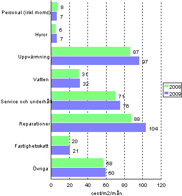 Sktselkostnader fr bostadsaktiebolag i flervningshus 2008-2009