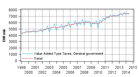 Appendix figure 4. Taxes on Production and Imports