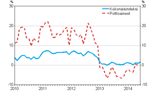 Kuorma-autoliikenteen kaikkien kustannusten ja polttoainekustannusten vuosimuutokset 1/2010 - 6/2014, %
