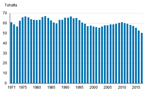 Elvn syntyneet 1971–2017