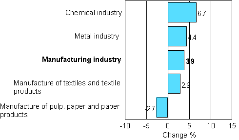 Change in new orders in manufacturing 07/2007-07/2008