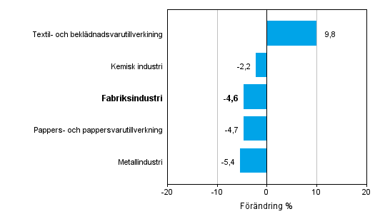 Frndring av industrins orderingng efter nringsgren 6/2013-6/2014 (ursprunglig serie), % (TOL 2008)