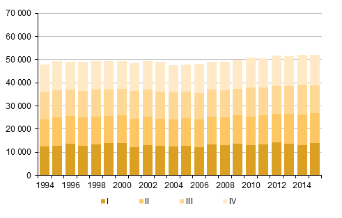 Figurbilaga 2. Dda kvartalsvis 1994–2014 samt frhandsuppgift 2015