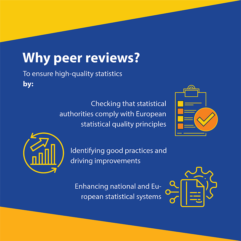 Why peer reviews? To ensure high-quality statistics by: Checking that statistical authorities comply with European statistical quality principles. Identifying good practices and driving improvements. Enhancing national and European statistical systems.