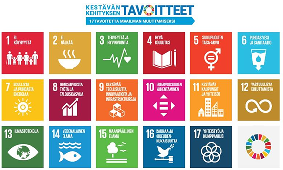 YK:n kestävän kehityksen tavoitteet kuvattuna tilkkutäkin omaisesti ruudukkona. Tavoitteet ovat: 1: Ei köyhyyttä, 2: Ei nälkää, 3: Terveyttä ja hyvinvointia, 4: Hyvä koulutus, 5: Sukupuolten tasa-arvo, 6: Puhdas vesi ja sanitaatio, 7: Edullista ja puhdasta energiaa, 8: Ihmisarvoista työtä ja talouskasvua, 9: Kestävää teollisuutta, innovaatioita ja infrastruktuureja, 10: Eriarvoisuuden vähentäminen, 11: Kestävät kaupungit ja yhteisöt, 12: Vastuullista kuluttamista, 13: Ilmastotekoja, 14: Vedenalainen elämä, 15: Maanpäällinen elämä, 16: Rauha, oikeudenmukaisuus ja hyvä hallinto, 17: Yhteistyö ja kumppanuus.