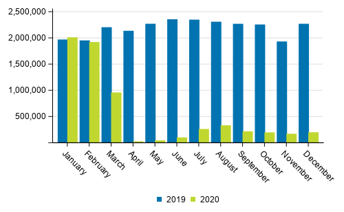 Passengers of international and domestic flights year 2019 and 2020