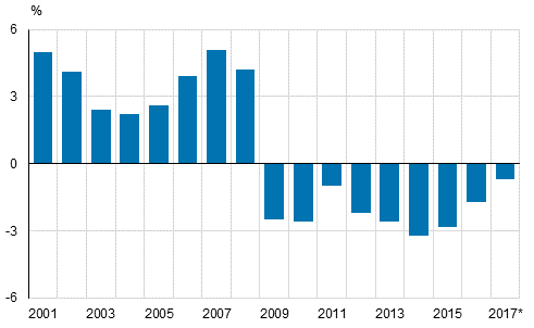 General government EDP deficit (-), relative to GDP