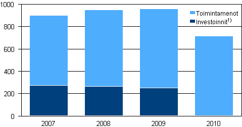 Julkisen sektorin investointi- ja toimintamenot ympristnsuojeluun 2007–2010