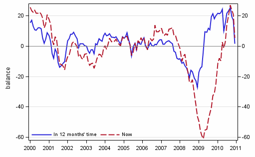 Appendix figure 4. Finland's economy