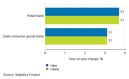 Development of value and volume of retail trade sales, June 2017, % (TOL 2008)