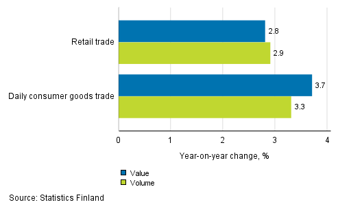 Development of value and volume of retail trade sales, August 2017, % (TOL 2008)