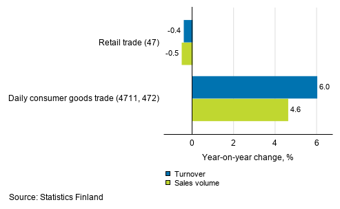 Annual change in working day adjusted turnover and sales volume of retail trade, April 2020, % (TOL 2008)