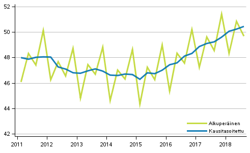 Bruttokansantuote, vuosineljänneksittäin viitevuoden 2010 hintoihin (mrd. euroa)