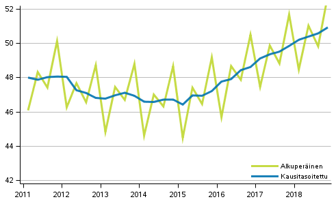 Bruttokansantuote, vuosineljänneksittäin viitevuoden 2010 hintoihin (mrd. euroa)