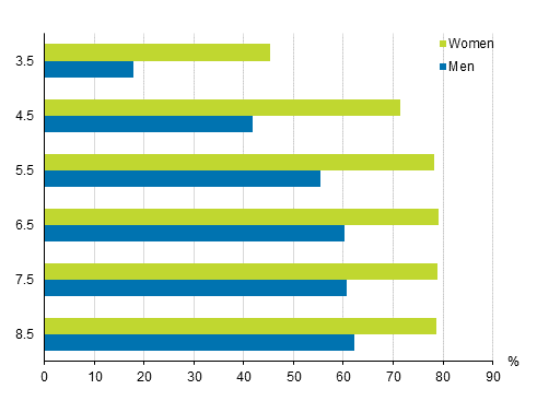 Pass rates for university of applied sciences education by gender in different reference periods in 2020