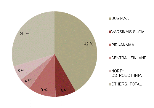 Figure 2. Regional distribution of domestic patent applications, 2013