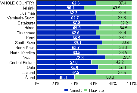 Support for the presidential candidates by constituency in Presidential election 2012, second round 