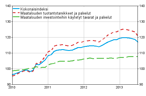 Maatalouden tuotantovlineiden ostohintaindeksi 2010=100, 1/2010–7/2013