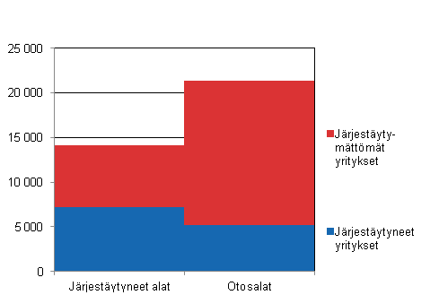 Tutkimuskehikon yritysten lukumrt vuonna 2012