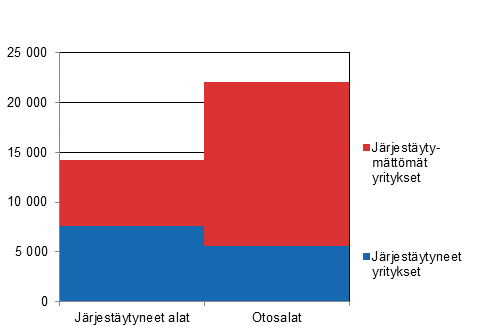 Tutkimuskehikon yritysten lukumäärät vuonna 2014